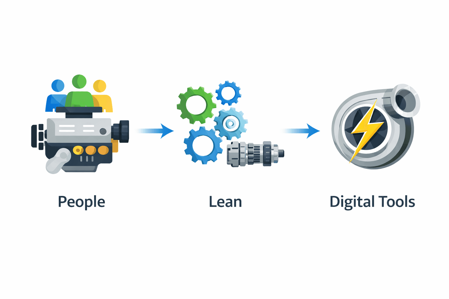 people lean digital tools